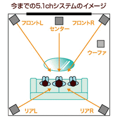 5.1chホームシアターセット/女性に話題沸騰♪リラックス スピーカー